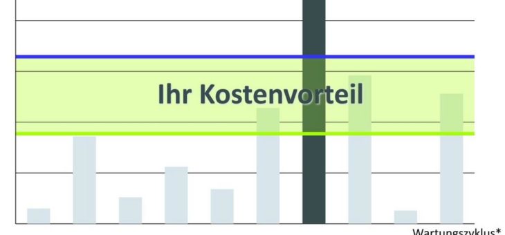 Lebenslange Gewährleistungsgarantie für Sesotec Röntgengeräte