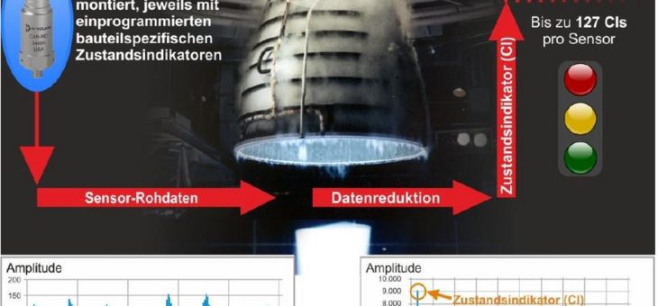 Mit disynet in die Zukunft der Zustandsüberwachung: das neue CAN-MD® System