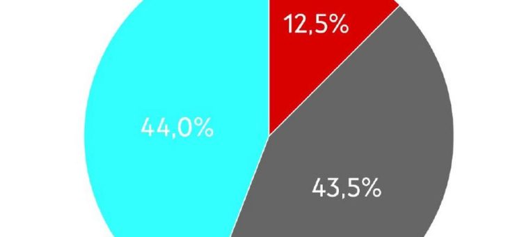 Ausbildungs- und Fachkräftesituation 2019