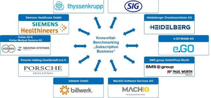 Best Practice für Subscription-Business