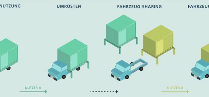 Ein Fahrzeug für (fast) alle Fälle: Modulares Baukastensystem für elektrische Nutzfahrzeuge