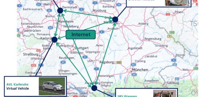 Dank Cyberphysik: Frühzeitiges realitätsnahes Prüfen bringt Elektrofahrzeuge schneller auf den Markt