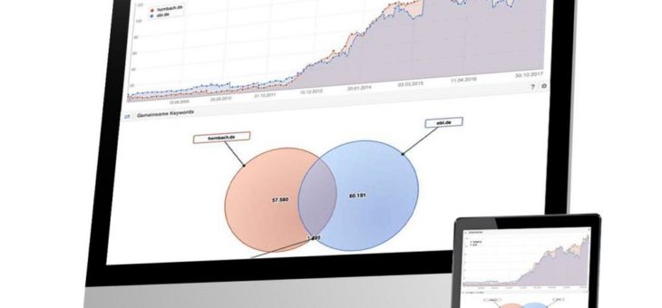 Dein Partner für zielgerichtetes Online-Marketing