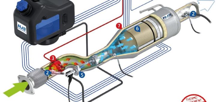 HJS erhält Zulassung für AdBlue-Nachrüstungstechnik für Handwerker- und Lieferfahrzeuge