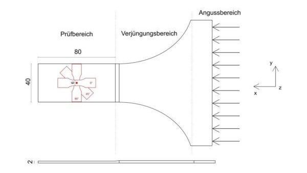 Bestens ausgerichtet: Optimiertes Spritzgusswerkzeug stellt kurzfaserverstärkte Platten für unidirektionale Probekörper her