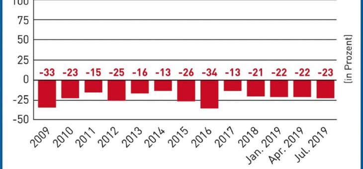 RoadMap Milch & Markt – die Lösung liegt auf der Hand