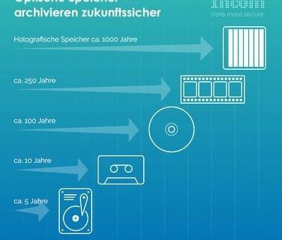 Auch Microsoft setzt auf optische Archivierung