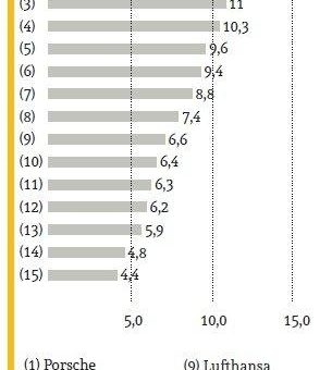 Attraktive Arbeitgeber 2018 – eine Genderfrage?