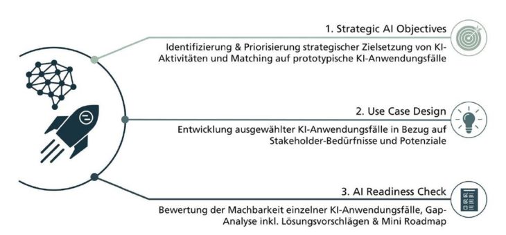 Künstliche Intelligenz für den Mittelstand