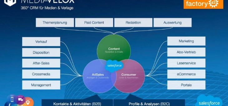 factory42 stellt MediaVelox, die umfangreichste und flexibelste Branchenlösung für  Verlage auf der Salesforce Plattform vor