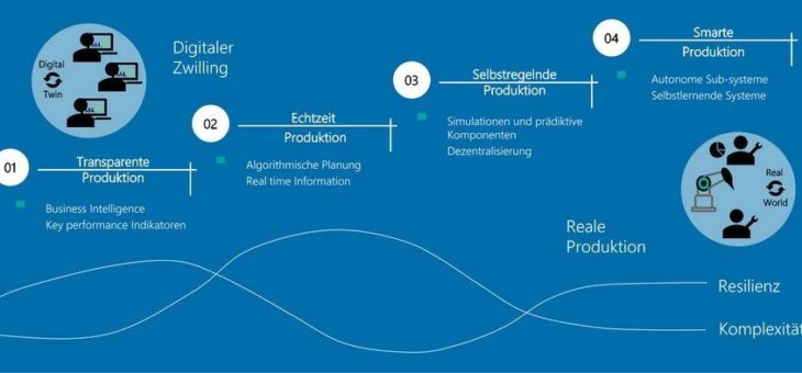 Zukunft der Automobilmontage und Logistik – Treiber für die Umsetzung – Fachkongress am 8./9. Mai 2019