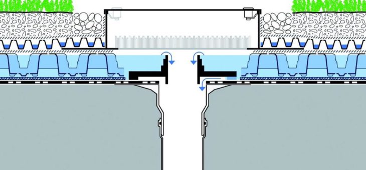 NEUE Drossel-Sets für Retentionsdächer