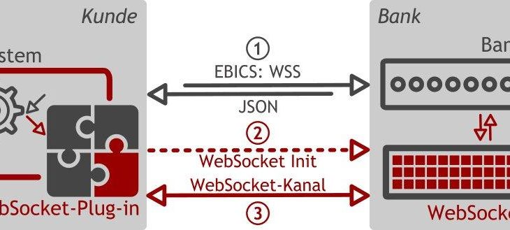 BL Bankrechner inklusive Echtzeitbenachrichtigungen per WebSocket