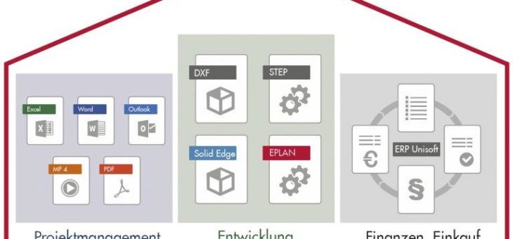 Montageanlagenbauer PARO AG setzt auf PLM mit PRO.FILE