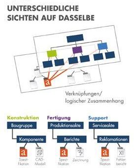 DMS und PLM in einem – Anlagenbauer setzten auf DMStec