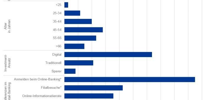 Deutsche Robo-Advisors: Algorithmen als Turbo für die passive Geldanlage