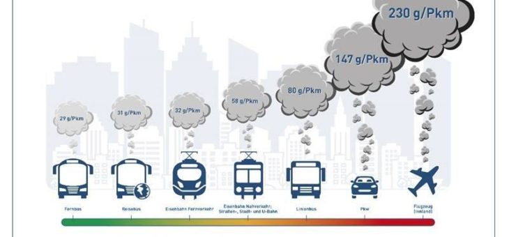 Busbranche begrüßt Vorschlag zur Reduzierung der Mehrwertsteuer für Fernlinienfahrten, ruft aber nach Ausweitung auf den gesamten Reiseverkehr mit Bussen