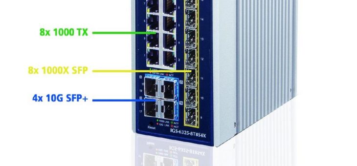 High-Speed Ethernet auf der DIN-Schiene