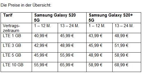 yourfone bietet ab sofort 5G-Variante von Samsung Galaxy S20 /S20+