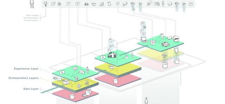 Durchblick in der Digital Supply Chain