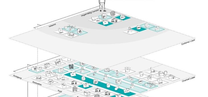 Mithilfe der Exploded View das internationale Business von Fissler maßgeblich unterstützt