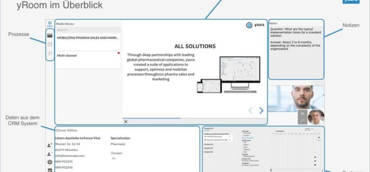 Kundenkommunikation weiterhin aufrecht halten mit dem yRoom