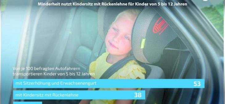 Heyner-Kindersitz MaxiFix Ergo: Nutzung von vier bis zwölf Jahren möglich