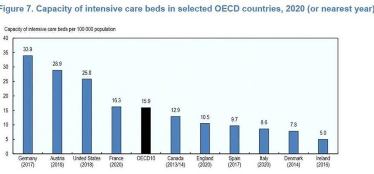 Aktuelle OECD-Kurzstudien zur Corona-Pandemie