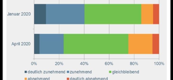 Thüringer Wohnungswirtschaft plant auch in schwierigen Zeiten notwendige Investitionen