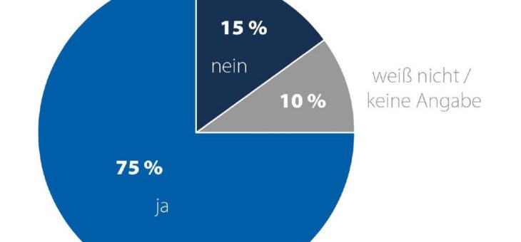 Mobilfunk: Verbraucher hängen an ihrer Rufnummer