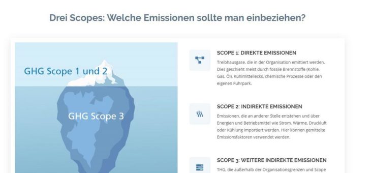 Klimaneutralität.de – Ihr Einstieg in Corporate, Product und Project Carbon Footprint plus Verifizierung & Co.