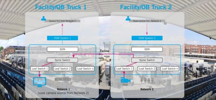 Lawo VSM Release 2020-2: Das weltweit führende IP-Broadcast-Steuersystem baut mit neuen Live-Production-Features Vorsprung weiter aus