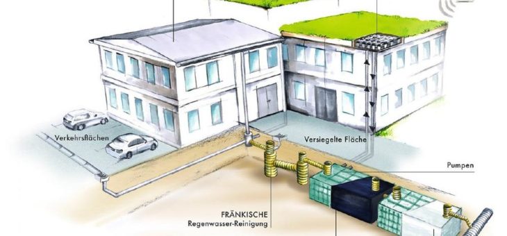 Partnerschaft für ein lebenswertes Stadtklima