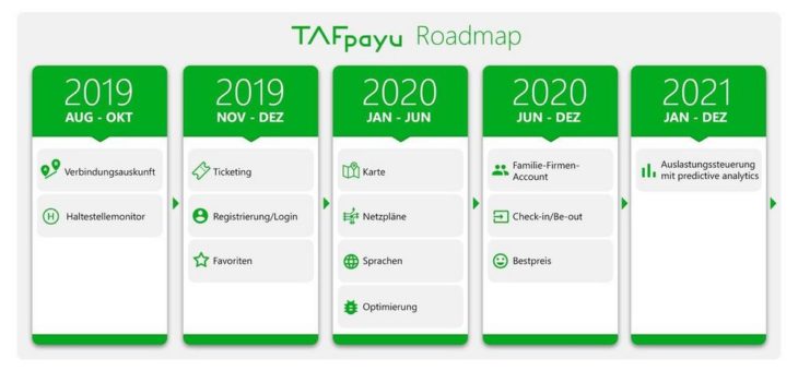 TAF Produkt Präsentation zur IT-TRANS 2020: TAFpayU, die neue eTicketing Lösung für Verkehrsunternehmen