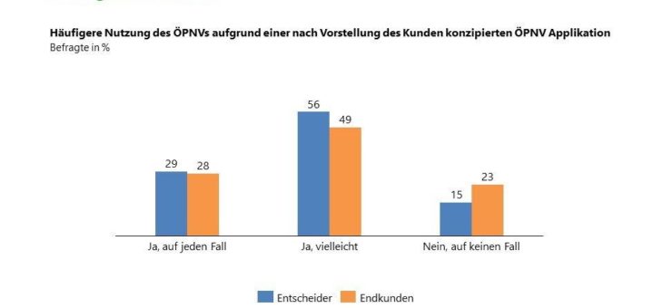 Potentiell höhere ÖPNV Nutzung durch Einsatz von ÖPNV Apps