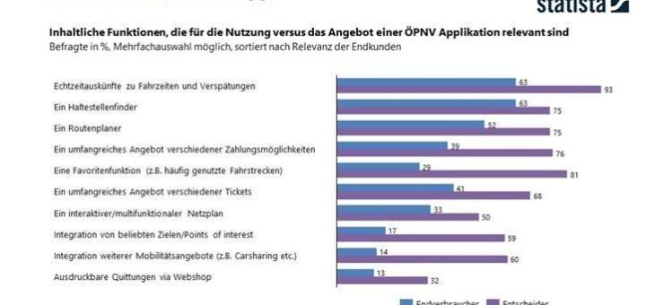 ÖPNV Apps: Funktionalität vor Design