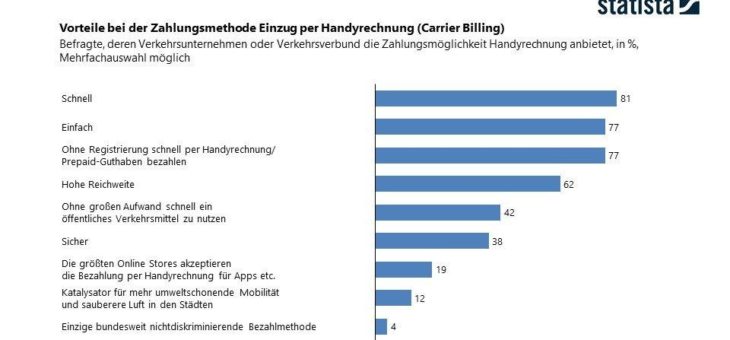 Vorzüge des Carrier Billings (Bezahlen mit Handyrechnung) gegenüber anderen Zahlungsmethoden in ÖPNV Apps