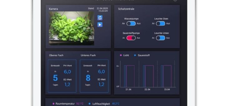 Innovation bei Micromata: Indoor Gardening mit IoT