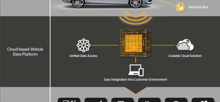 Remote Vehicle Data Plattform (RVD) startet Betrieb, Fahrzeugdaten ermöglichen vernetzte Dienste