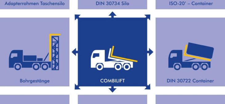 Lkw Straßentransporte – mehr Auslastung durch Adaptionen