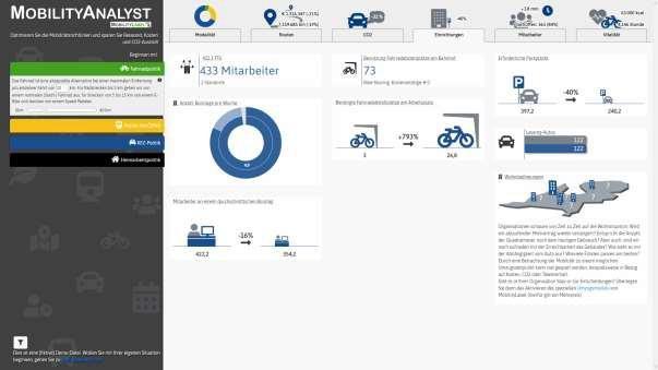 MobilityAnalyst: Mitarbeitermobilität datenbasiert neu planen