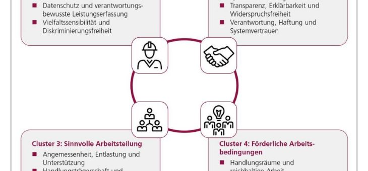 Whitepaper der Plattform Lernende Systeme: So arbeiten Mensch und künstliche Intelligenz optimal gemeinsam