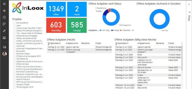 InLoox präsentiert Schnittstelle zu Microsoft Power BI