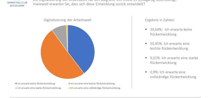 Umfrage zu den Auswirkungen von Covid-19 auf die Kreativwirtschaft