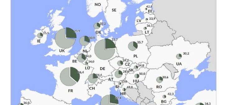 Anteil Einzelhandelsumsatz am privaten Konsum, Europa 2019