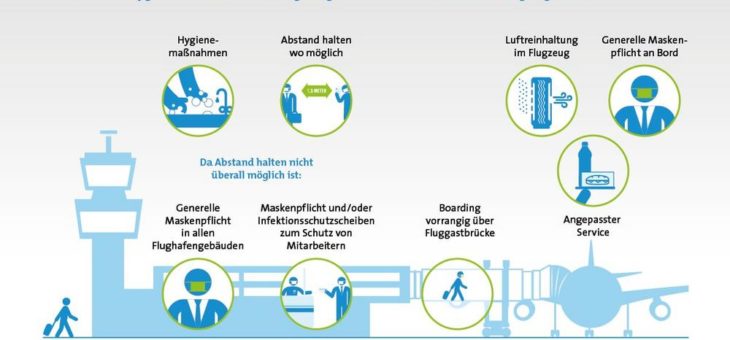 Luftfahrt aktuell: Was macht Luftverkehr in Corona-Zeiten sicher?