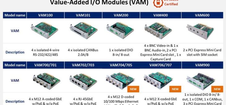 Value Added Module und Anti-Vibrations-Kit