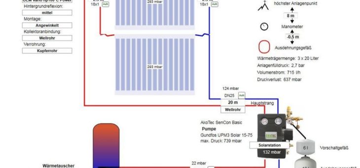 Rohrnetz, Pumpe, MAG – komplette hydraulische Auslegung von Solaranlagen in 3 Minuten