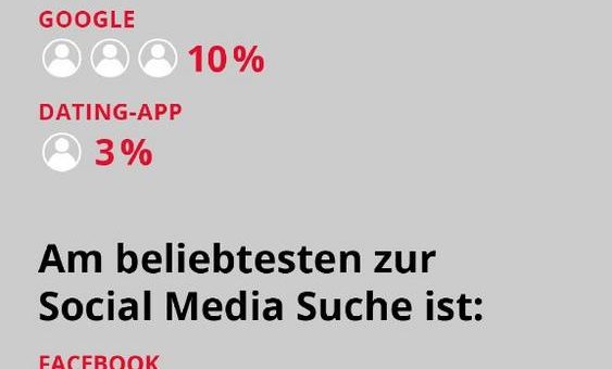 Kennst du deine Nachbarn? Rund jeder Fünfte hat schon seine Nachbarn auf Social Media gesucht