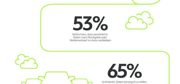 LeasePlan MobilitätsMonitor zeigt: Das Thema Datenschutz steht ganz oben